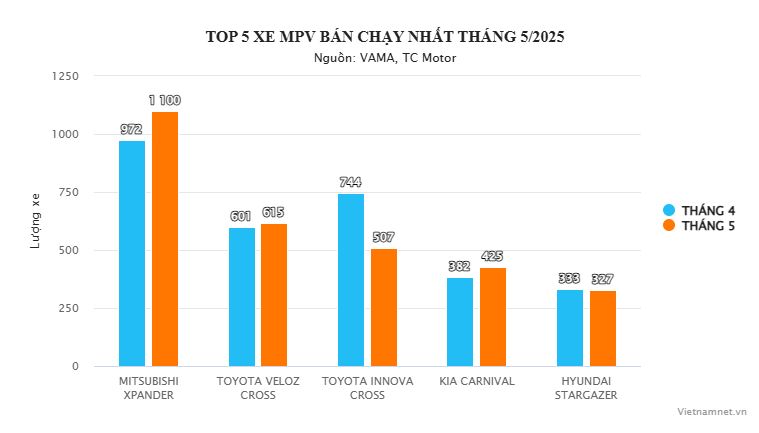 top-5-xe-mpv